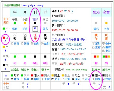 五行查|生辰八字查詢，生辰八字五行查詢，五行屬性查詢